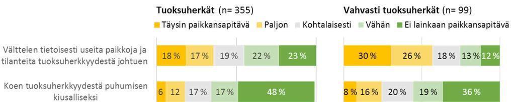 viimeisen puolen vuoden aikana.