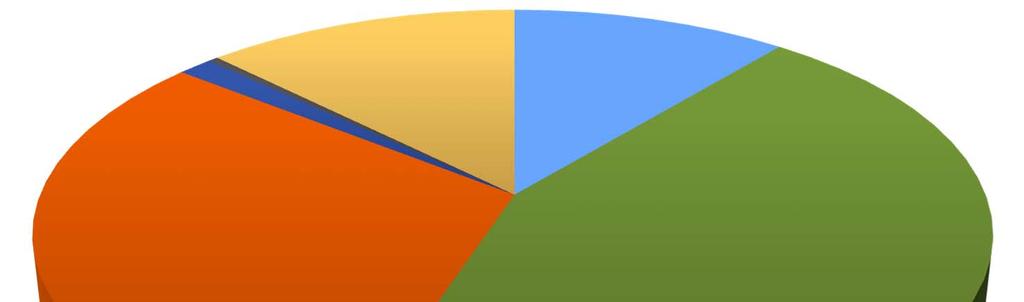 Lappiin myönnetty EAKR-rahoitus erityistavoitteittain 2016 Uusiutuvan energian ja energiatehokkaiden