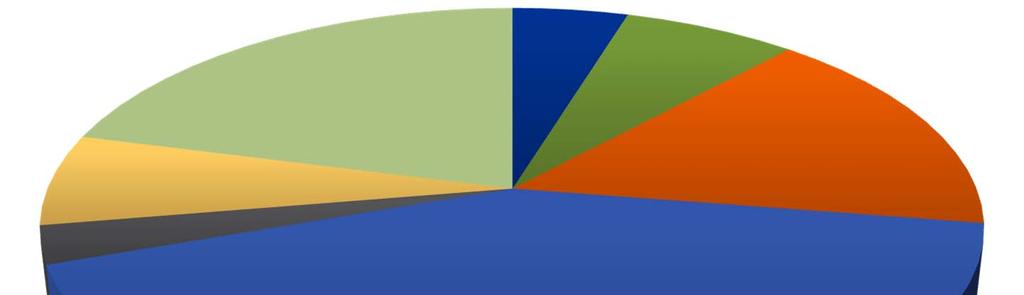 Pohjois-Pohjanmaalle myönnetty yritysrahoitus seutukunnittain 2016