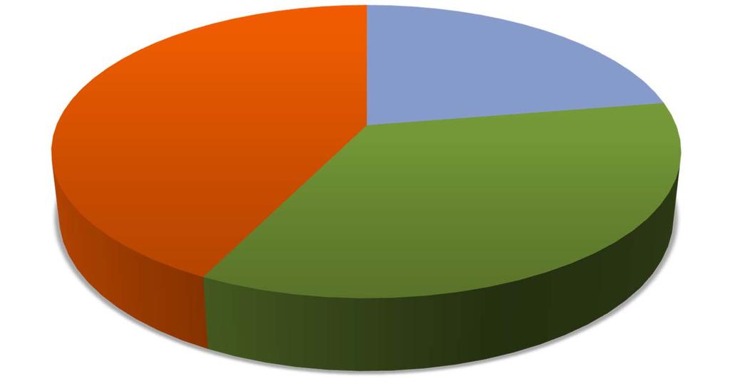 Myönnetty rahoitus maakunnittain 2016 Pohjois-Pohjanmaa 43 % 16,8