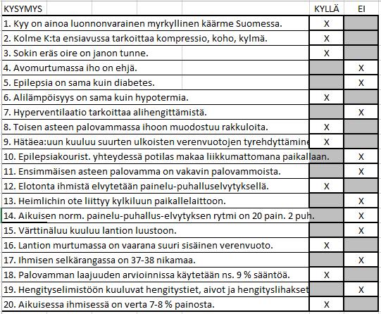 L SP:n talvimestaruuskilpailut, 7.2.2015 Loimaan Alastarolla 3 Parree aueta Mitataan vartion organisointi- ja yhteistyökykyä sekä kädentaitoja.