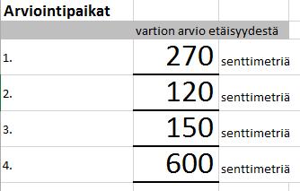 L SP:n talvimestaruuskilpailut, 7.2.2015 Loimaan Alastarolla 5 Matka Tehtävä mittaa vartion arviointitaitoja.