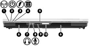 (2) fn-näppäin Toimintonäppäimen tai esc-näppäimen kanssa painettuna käynnistää usein käytettyjä järjestelmän toimintoja. (3) Windowsin logonäppäin Avaa Windowsin Käynnistä-valikon.