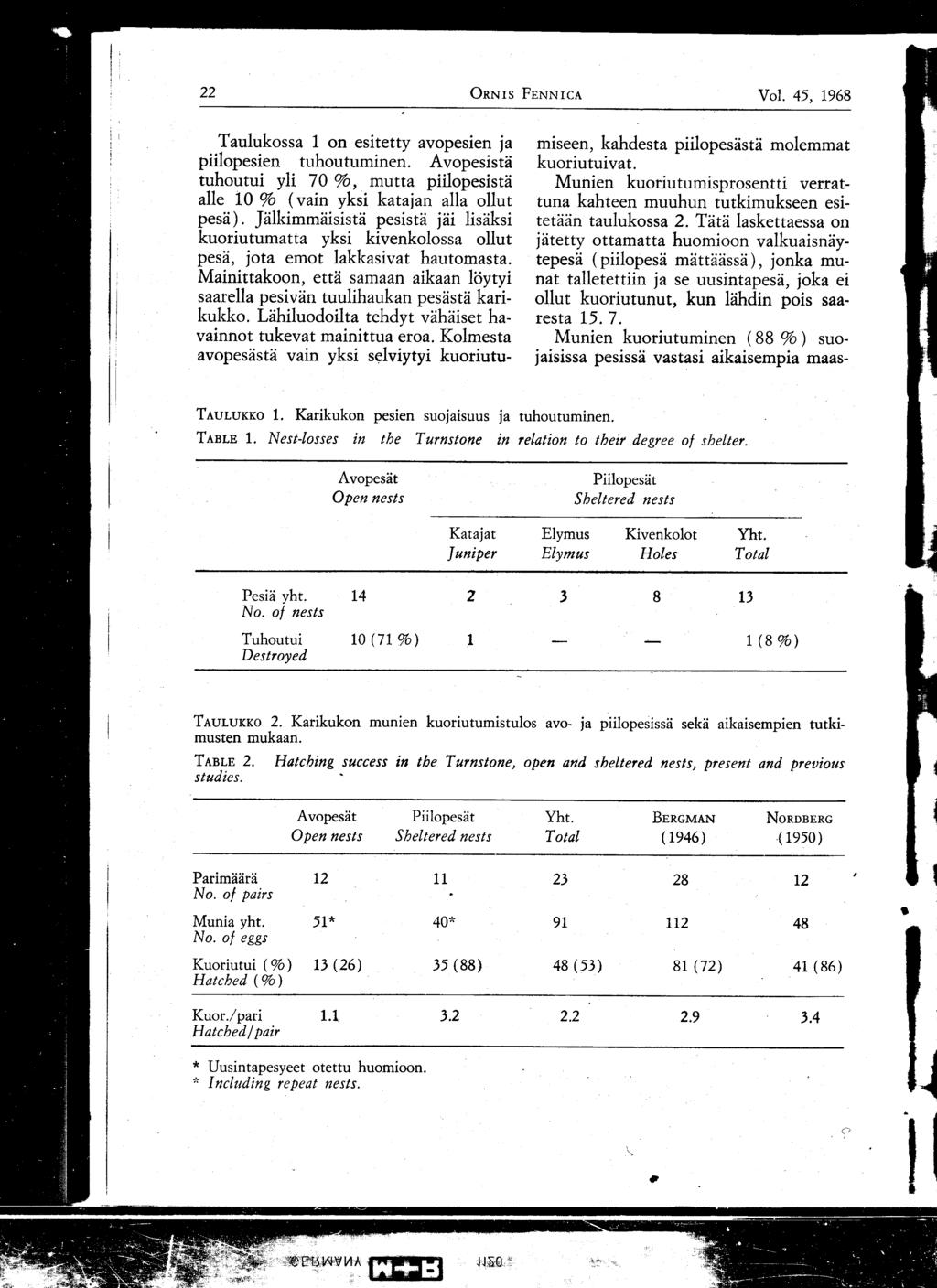 22 ORNI s FENNICA Vol. 45, 1968 Taulukossa 1 on esitetty avopesien ja piilopesien tuhoutuminen. Avopesistä tuhoutui yli 70 %, mutta piilopesistä alle 10 % (vain yksi katajan alla ollut pesä).