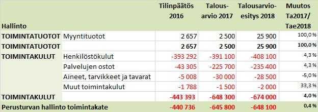 ÄÄNEKOSKEN KAUPUNKI PÖYTÄKIRJA 7/2017 10 Perusturvalautakunta 63 27.09.