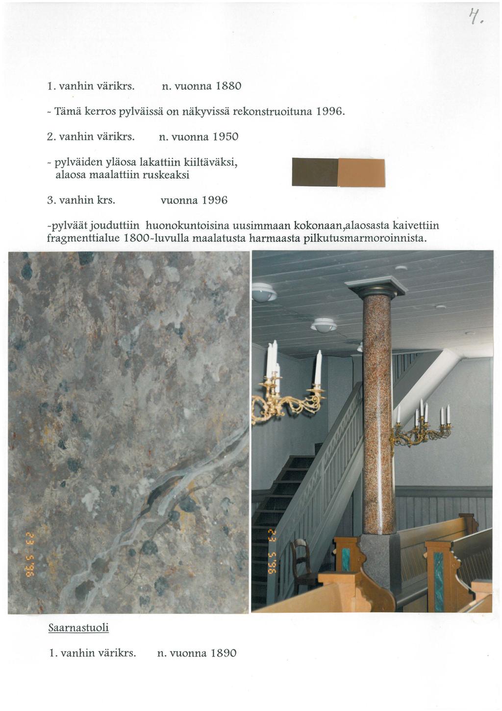 1. vanhin värikrs. n. vuonna 1880 - Tämä kerros pylväissä on näkyvissä rekonstruoituna 1996. 2. vanhin värikrs. n. vuonna 19 50 - pylväiden yläosa lakattiin kiiltäväksi, alaosa maalattiin ruskeaksi 3.