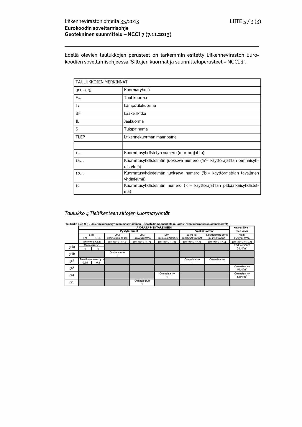 Liikenneviraston ohjeita 35/2013 LIITE 5 / 3 (3) Edellä olevien taulukkojen perusteet on tarkemmin esitetty Liikenneviraston Eurokoodien soveltamisohjeessa Siltojen kuormat ja suunnitteluperusteet -