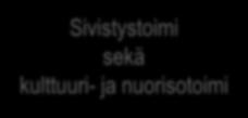 edistäminen Asuminen, maankäyttö ja kaavoitus Sivistystoimi sekä kulttuuri- ja nuorisotoimi