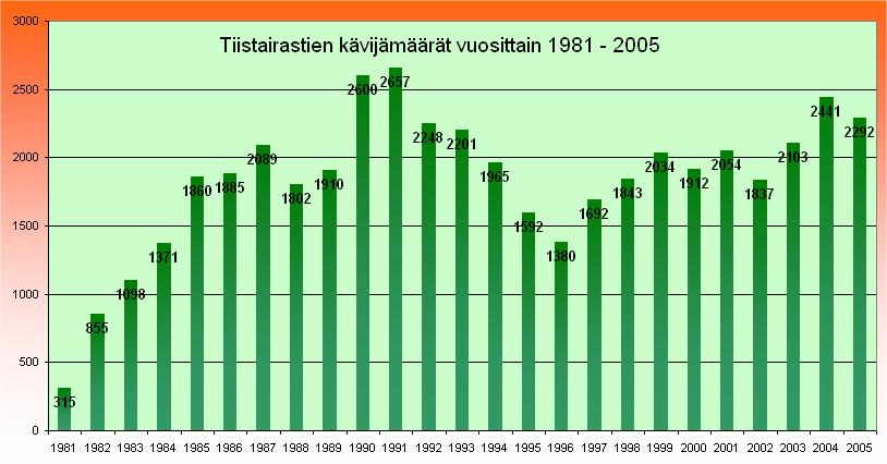 Tänä vuonna oli erityisen paljon koululaisluokkia opastuksen kohteena.