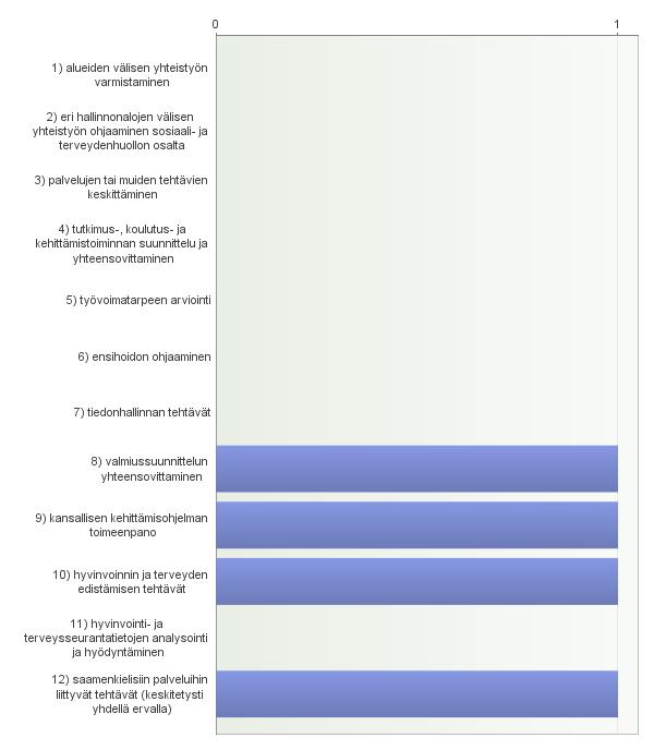 17. Muita huomioita 2 luvun säännöksistä - Kysymys 14, kohta 8) Aluehallintovirastojen tehtävänä on valmiussuunnittelun yhteensovittaminen toimialueillaan, joten onko sen tarpeen olla myös