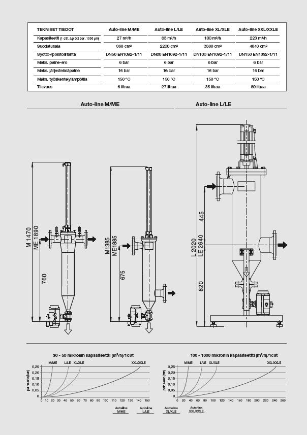 AUTOMAATTISUODATIN, SARLIN LIITE 6 (Heco Auto-Line sarjan suodatin