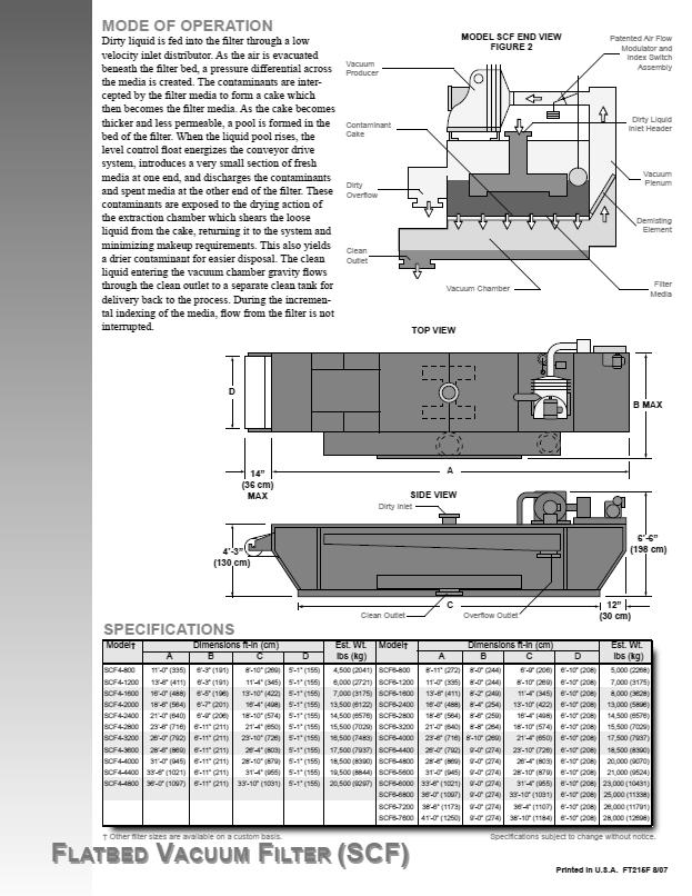 SCF IMUSUODATIN, FILTERTECH LIITE 7 (Model SCF Air