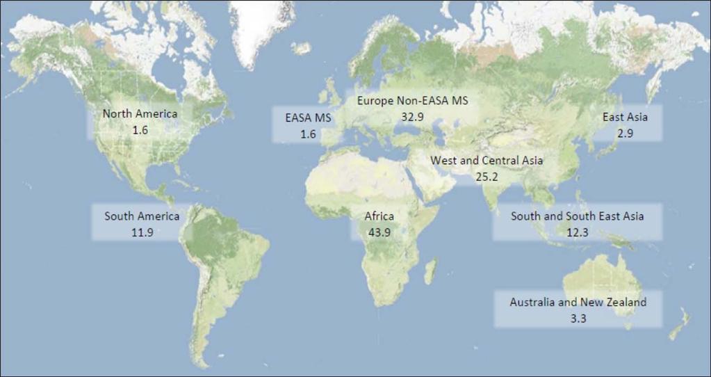 Ilmailun turvallisuuden tila maailmanlaajuisesti Rate of fatal accidents per 10 million flights per world