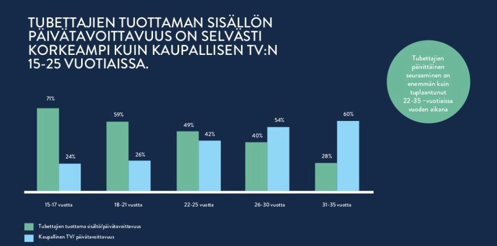 Lähde: Sisällöt ja