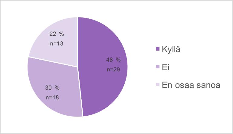 21 7.2.2 Opetus ja perehdytys Kyselylomakkeeseen vastanneista hieman alle puolet (48 %, n=29) oli saanut opinnoissa opetusta bakteeriviljelynäytteenottoon.