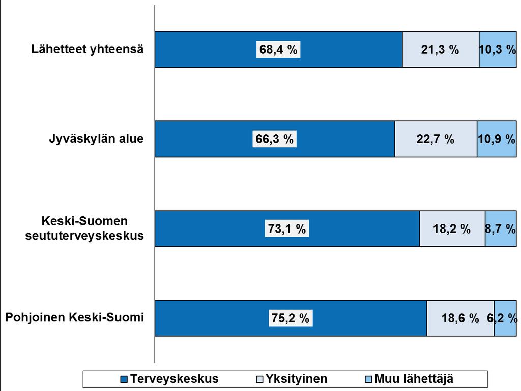 Lähetteet 1-8/2017 lähettäjän mukaan