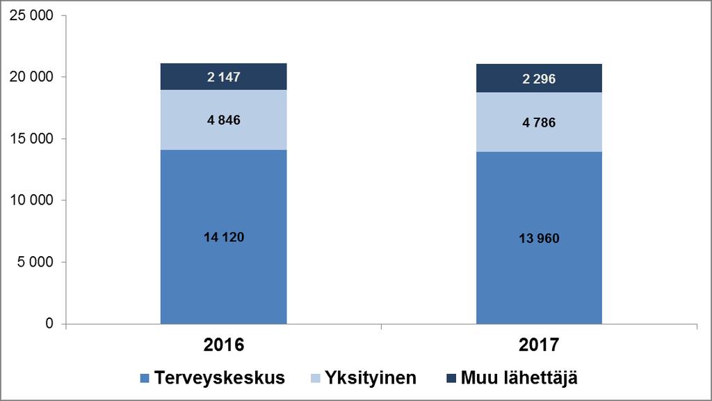 Jyväskylän yhteistoiminta-alue ja Muurame Lähetteet lähettäjän mukaan, kuukaudet 1-8 21.113 21.