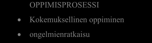 TASAVERTAISUUDEN PERIAATE Vuorovaikutus ja ilmapiiri