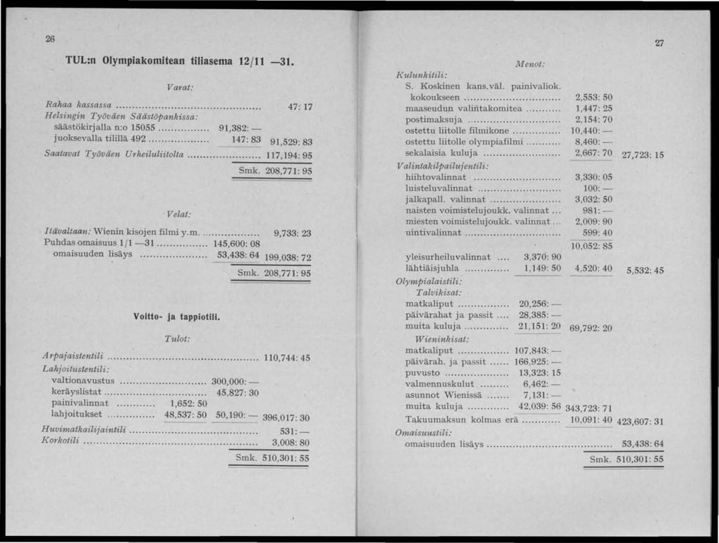 26 TUL:n Olympiakomitean tiliasema 12/ 11-31. Varat: Rahaa kassassa... 47: 17 Helsingin Työväen Säästöpankissa: säästökirjalla n:o 15055........... 91,382: - juoksevalla tilillä 492.