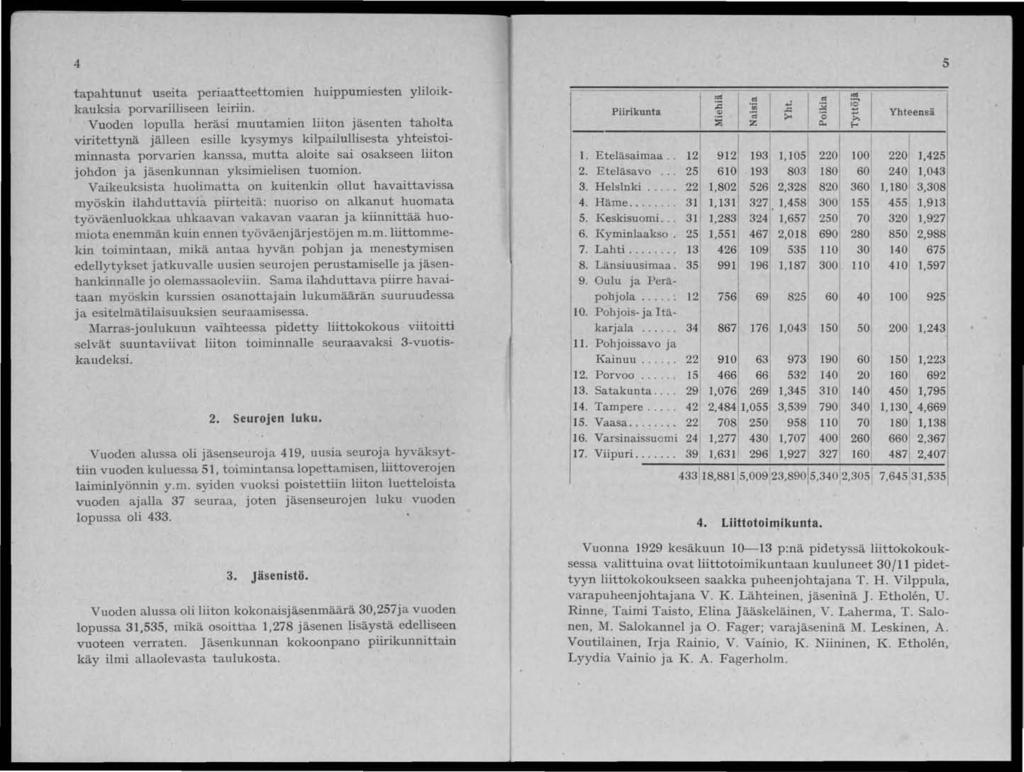 \ 4 tapahtunut useita periaatteettomien huippumiesten yliloikkauksia porvarilliseen leiriin.