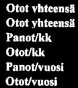 Sivu 158