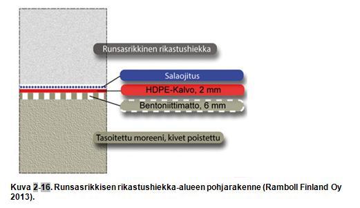 91 Patojen tyyppipoikkileikkaukset on esitetty ympäristölupahakemuksen liitteessä 5. Runsasrikkisen rikastushiekka-altaan yleissuunnitelmapiirustuksia on esitetty liitteessä 21.
