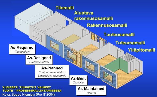 havaintoja