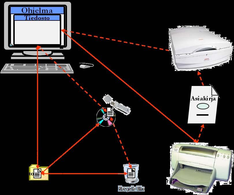 Työvälineohjelmien käytön perusteet Tiedon tuottaminen Windows 7 Opintokokonaisuuden opiskeltuasi osaat käyttää ohjelmia ja tuottaa tiedostoja - tehdä työtä tietokoneella.