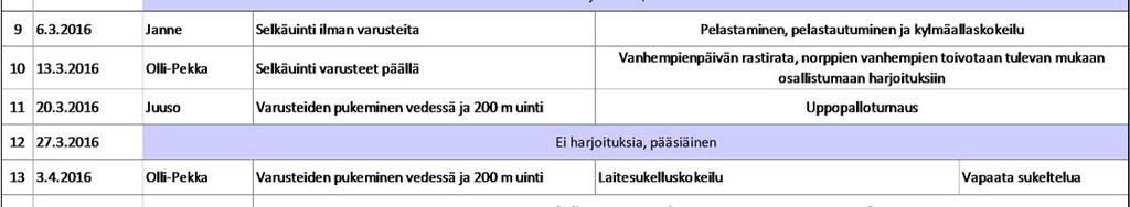 Kuuttien ensimmäinen ryhmä harjoittelee klo 17:35 18:15 lastenaltaassa, toinen kuuttiryhmä harjoittelee terapia altaassa klo 18:15 19:00.