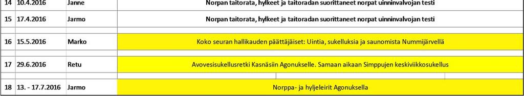 Molempien yhteydessä on ohjelmaa myös aikuisille Simpuille, joten samalla pääsee seuraamaan laitesukeltajien toimintaa. Heinäkuussa leirille Norppaleirejä järjestetään kaksi.