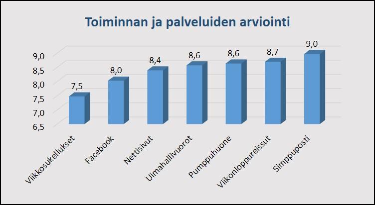 Jäsenkysely Ennen joulua kyselimme jäseniltä palautetta seuran toiminnasta sekä ehdotuksia toiminnan kehittämiseksi.