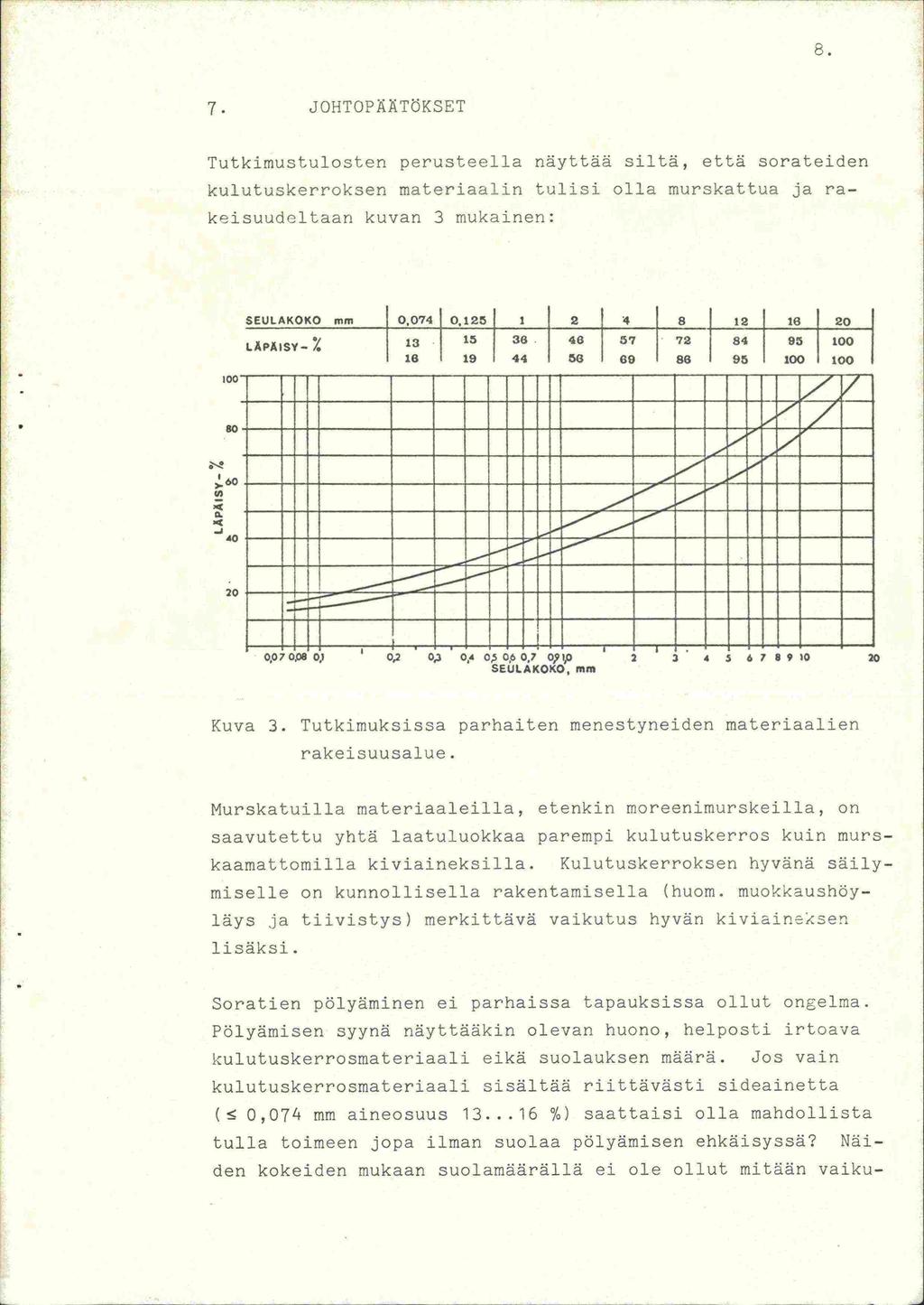 7. JOHTOPÄÄTÖKSET Tutkimustulosten perusteella näyttää siltä, että sorateiden kulutuskerroksen materiaalin tulisi olla murskattua ja rakeisuudeltaan kuvan 3 mukainen: - 100 SEULAKOKO mm 0.