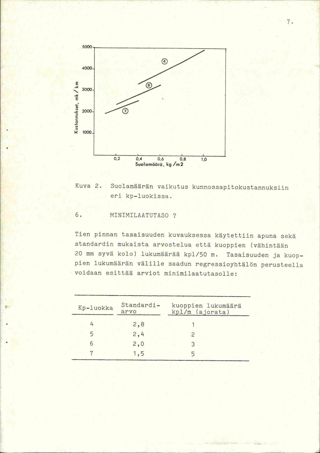 7. E - c 0 0,2 0,4 0.6 0.8 1,0 Suotamäärö, kg /m2 Kuva 2. Suolamäärän vaikutus kunnossapjtokustannuksjjn eri kp-luokissa. 6. MINIMILAATUTASO?