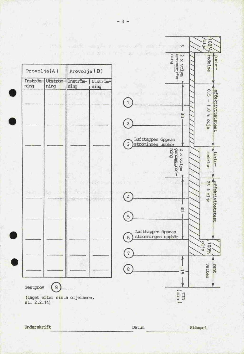 3 Provolja(A) Provoija (B) a 0, a Inströmfling Utströrnning Inströmfling Utströmfling Ln 0 U.