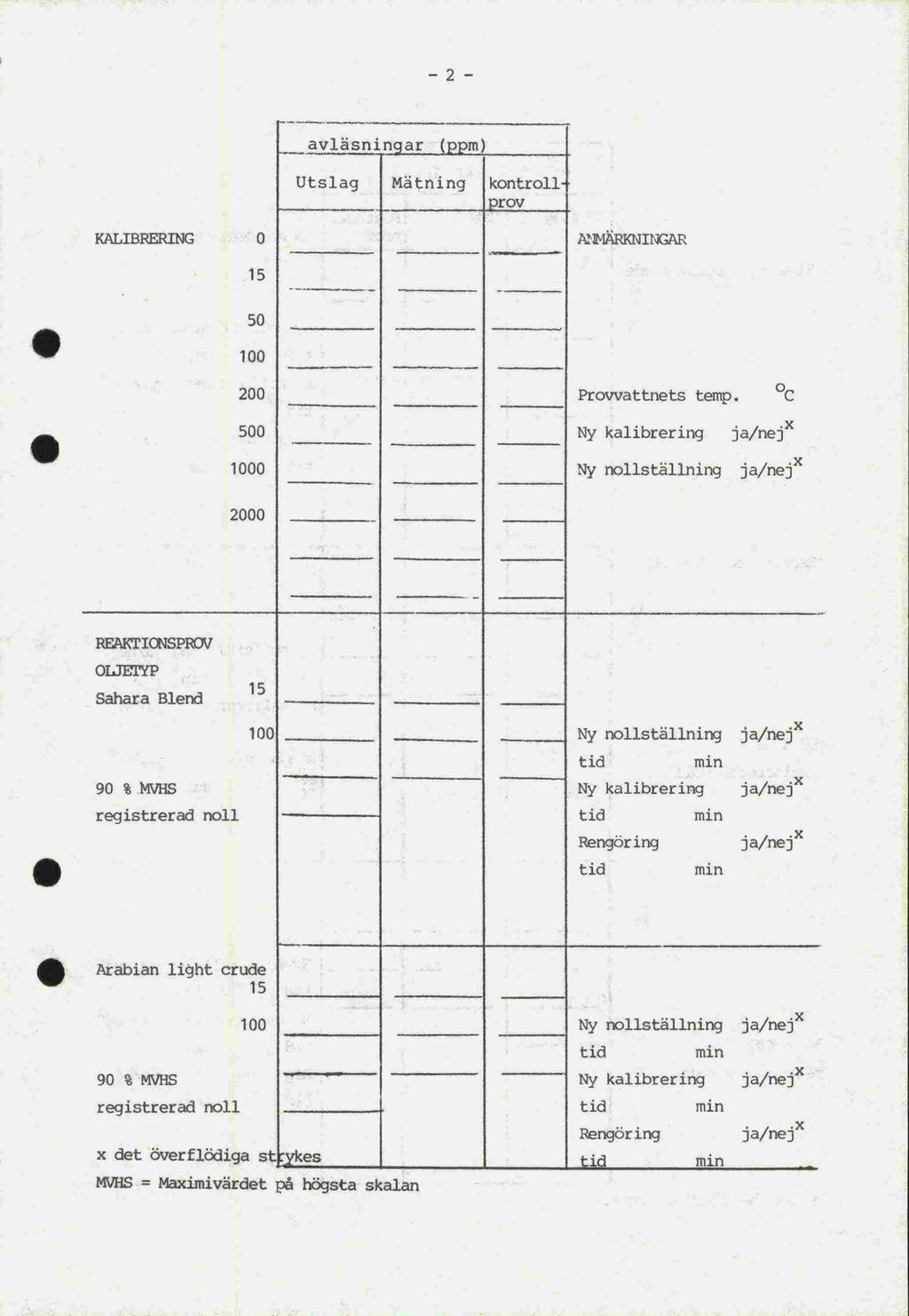 -2- avläsnin9ar (ppm) Utslag Mä tn ing kontroll roy KALIBRERING APKWINGAR 50 200 500 0 Provvattnets temp.
