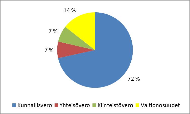 Vantaan