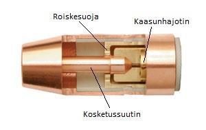 31 kosketussuuttimesta voidaan säätää. Säädettävä kaasusuutin helpottaa ahtaissa paikoissa hitsaamista. (Lukkari 2002, s. 188-189.