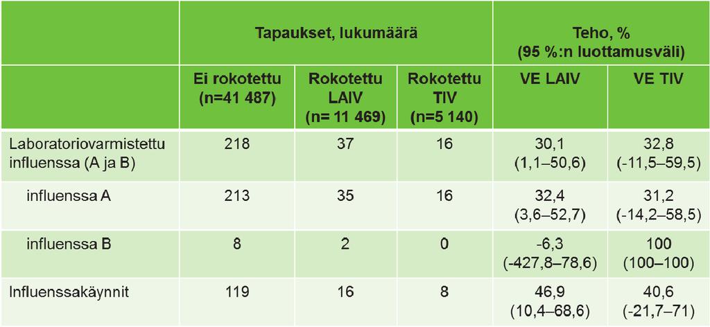 Taulukko 6.