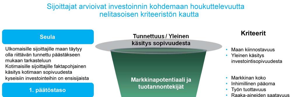 Sijoittajat arvioivat investoinnin