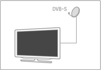 4.4 Satelliittikanavat Johdanto DVB-T- ja DVB-C-vastaanoton lisäksi tässä televisiossa on sisäänrakennettu DVB-S-satelliittivastaanotin.