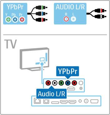 Myös muut ratkaisut ovat mahdollisia. Kopiointisuojaus DVI- ja HDMI-kaapelit tukevat HDCP:tä (High-bandwidth Digital Contents Protection).