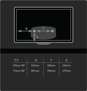 Kahden kiinnityskohdan välinen etäisyys: 81cm/32" = 260 mm 102 cm/40" = 300