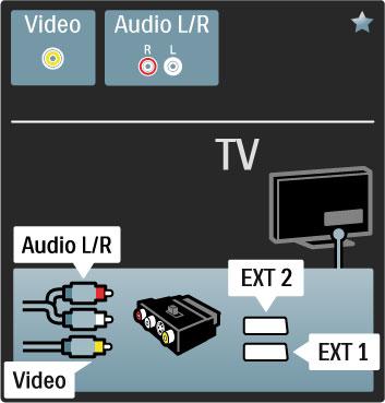 Video Jos laitteessa on ainoastaan Video (CVBS) -liitäntä, on käytettävä Video SCART-sovitinta (lisävaruste).