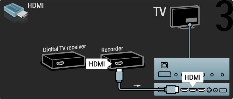 Liitä sitten digitaalivastaanotin televisioon HDMI-kaapelilla. Liitä lopuksi DVD-tallennin televisioon HDMI-kaapelilla.