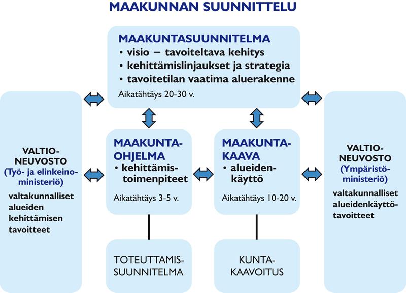 5 Keski Suomen 2. vaihemaakuntakaava.