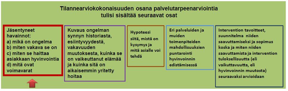 Petteri Paasio, Socca Tilannearviointi