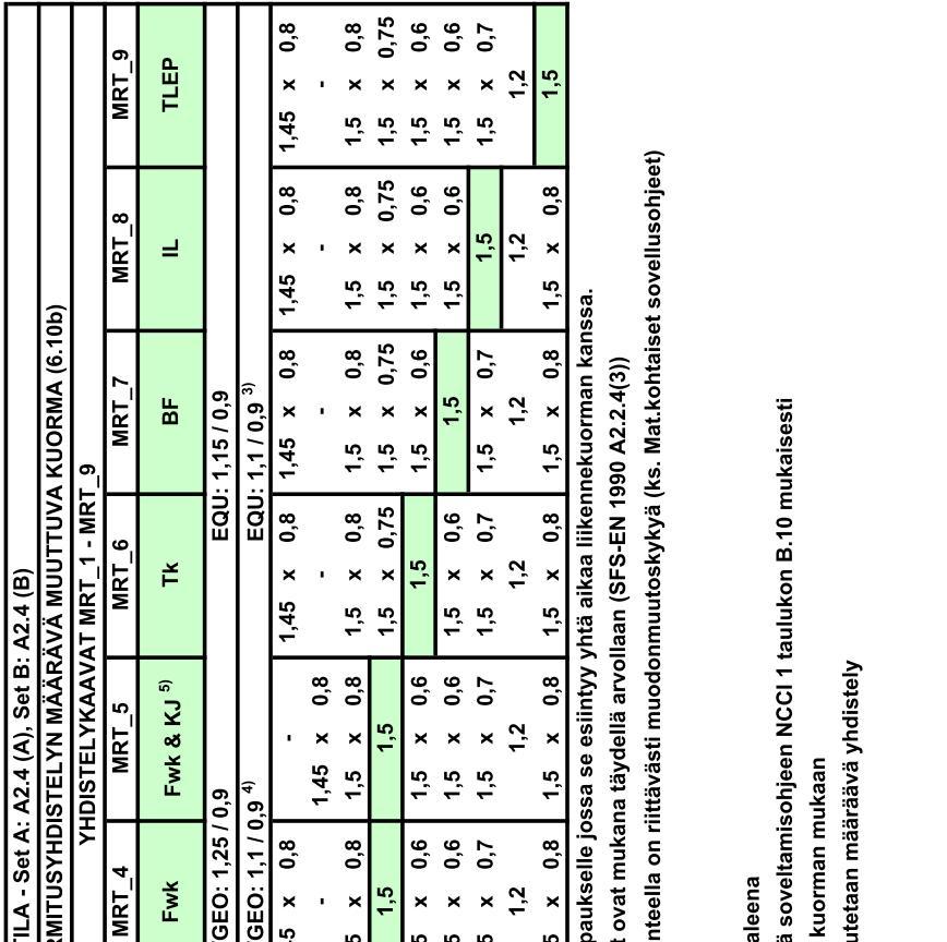 LIITE 1B/ 2 (3)