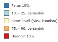 VARSINAIS-SUOMI PIRKANMAA KESKI-SUOMI POHJOIS-SAVO 77 86