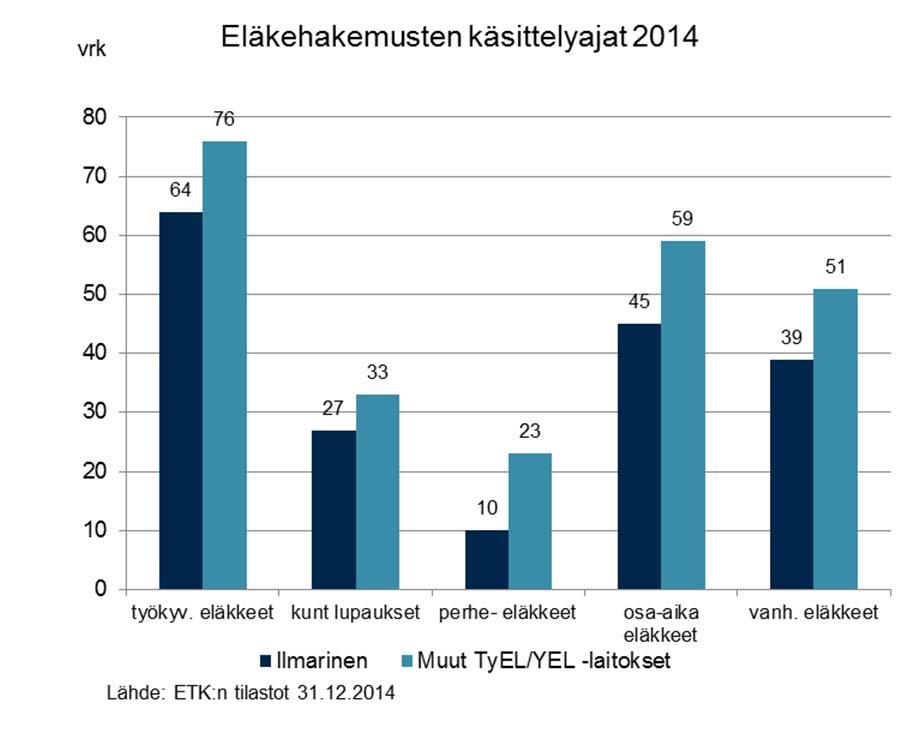 Ilmarinen tarjoaa hylkäävän työkyvyttömyyseläkepäätöksen saaneille asiakkailleen ohjaavaa palvelua muun muassa toimeentulon järjestämiseksi ja työelämässä jatkamiseksi.