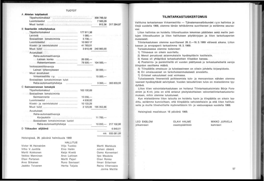 TUOTOT A Ahtelan topllaskotl Täyshotomaksut.................. 308789,32 Luontosedut...................... 7583,29 Muut tuotot.................................... 912,36 317 284,97 B Saarselän retkelykeskus Täyshotomaksut.